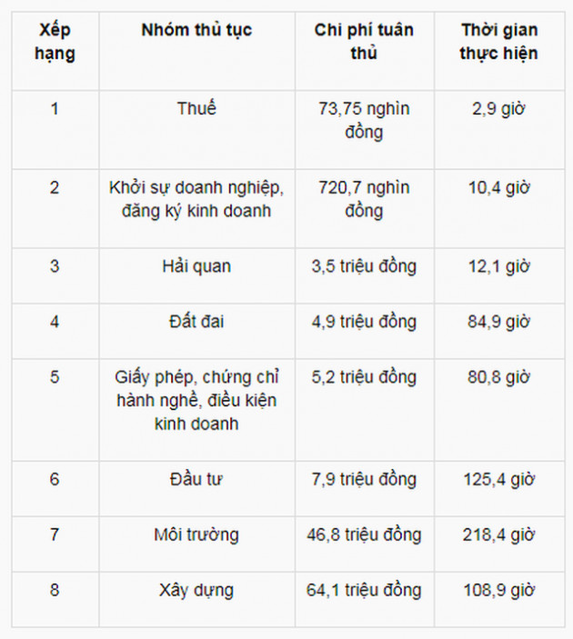 Bộ trưởng Mai Tiến Dũng: Đã có những cơ quan Nhà nước mà người dân “kẹp phong bì cũng không biết đưa cho ai” - Ảnh 2.