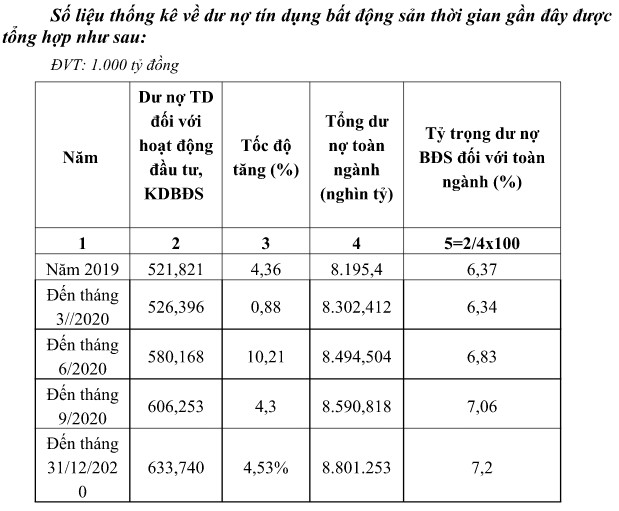 Bộ Xây dựng: Lãi suất cho vay mua nhà thấp nhất trong vòng 10 năm - Ảnh 1.