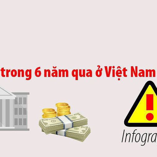 Bội chi trong 6 năm qua ở Việt Nam ra sao?