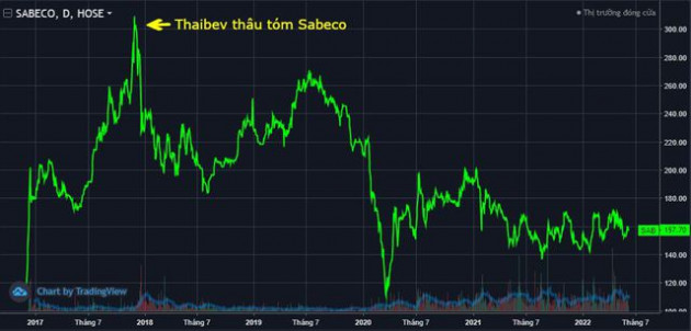 Bóng dáng người Thái đằng sau hàng tỷ USD trên sàn chứng khoán Việt Nam - Ảnh 1.