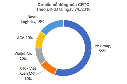 Bóng dáng ông Johnathan Hạnh Nguyễn sau việc CIAS không thuê được mặt bằng tại Nhà ga quốc tế Cam Ranh khiến cổ phiếu lao dốc - Ảnh 2.