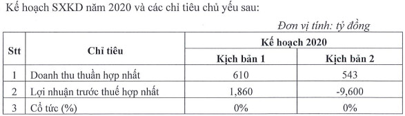 Bóng đèn Điện Quang (DQC): Đặt kế hoạch thua lỗ do lo ngại Covid-19, tái cấu trúc sang công ty cung cấp giải pháp công nghệ - Ảnh 1.