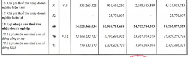 Bóng đèn Điện Quang (DQC): Nhờ thắt lưng buộc bụng, lợi nhuận 2021 tăng mạnh 49% lên 24 tỷ đồng dù doanh thu sụt giảm - Ảnh 2.