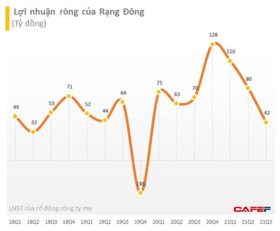 Bóng đèn Rạng Đông (RAL) chốt quyền tạm ứng cổ tức tỷ lệ 25%, chào bán 11 triệu cổ phiếu giá 93.000 đồng/cp cho cổ đông hiện hữu - Ảnh 1.