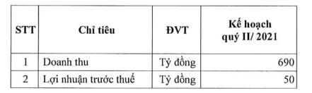 Bột giặt LIX ước lãi trước thuế 55 tỷ đồng ngay trong quý 1/2021 - Ảnh 2.