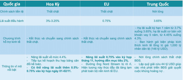 BSC: Đà bán ròng của khối ngoại chưa chấm dứt, VN-Index có thể về 1.000 điểm trong tháng 10 - Ảnh 1.