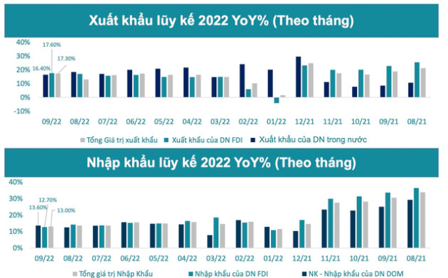 BSC: Đà bán ròng của khối ngoại chưa chấm dứt, VN-Index có thể về 1.000 điểm trong tháng 10 - Ảnh 2.