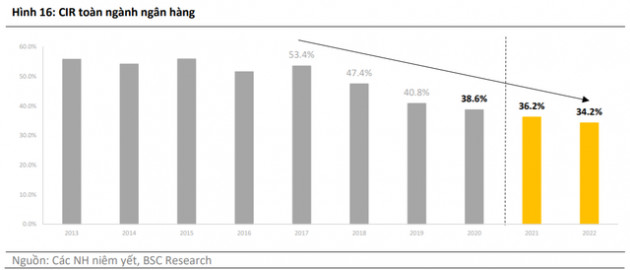 BSC đánh giá khả quan ngành ngân hàng, khuyến nghị mua VCB, CTG, VPB, TCB - Ảnh 2.