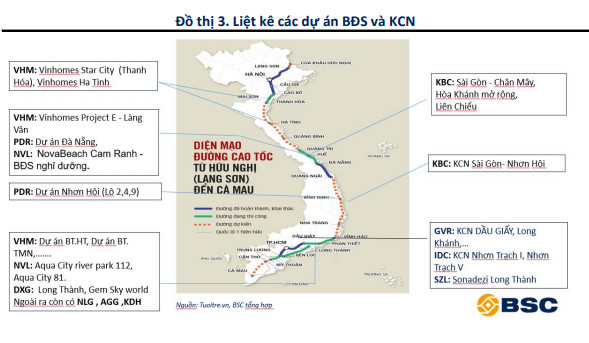 BSC điểm tên 3 nhóm ngành và hàng loạt cổ phiếu được hưởng lợi bởi gói đầu tư công 113.800 tỷ đồng - Ảnh 3.