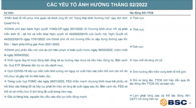 BSC điểm tên 7 sự kiện nổi bật nhà đầu tư cần chú ý trước khi xuống tiền mua cổ phiếu trong tháng 2 - Ảnh 1.