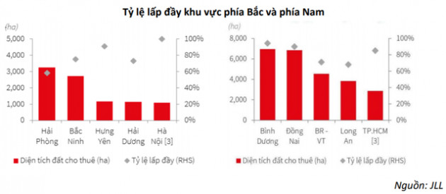 BSC lạc quan với ngành bất động sản khu công nghiệp, dự báo tăng trưởng mạnh trong dài hạn - Ảnh 1.