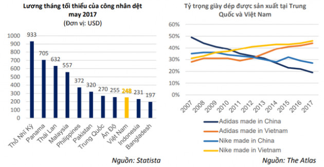 BSC: Ngành dệt may tiếp đà khởi sắc trong năm 2019, định giá cổ phiếu đang ở mức hấp dẫn - Ảnh 2.