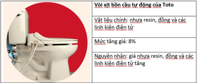 Bữa trưa giá 1 đồng xu của Thống đốc NHTW Nhật Bản và những điều kỳ lạ khi lạm phát ập đến sau hơn 30 năm giảm phát - Ảnh 3.