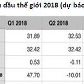 Bức tranh dầu mỏ sáng khắp mọi nơi - Ảnh 2.