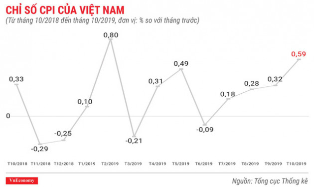 Bức tranh kinh tế 10 tháng qua các con số - Ảnh 1.