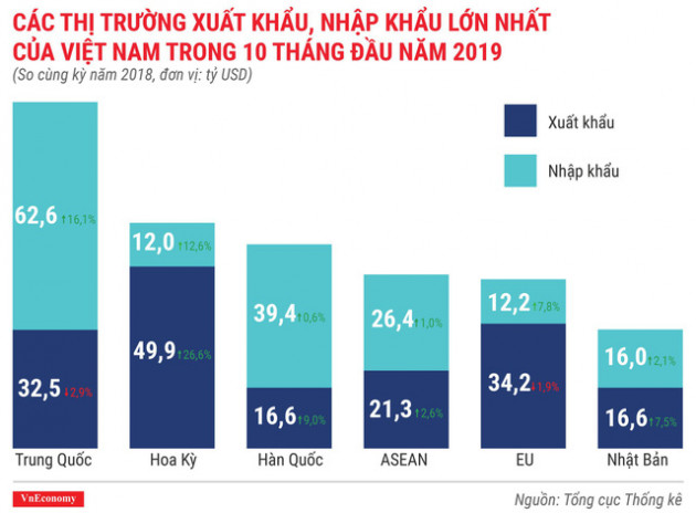 Bức tranh kinh tế 10 tháng qua các con số - Ảnh 10.