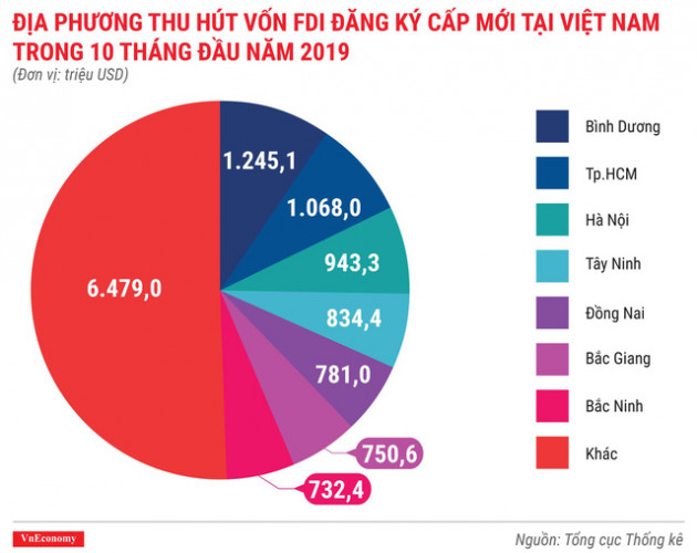 Bức tranh kinh tế 10 tháng qua các con số - Ảnh 3.