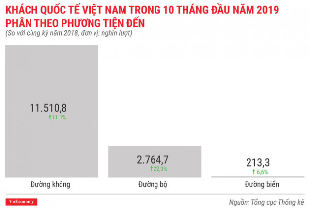 Bức tranh kinh tế 10 tháng qua các con số - Ảnh 8.