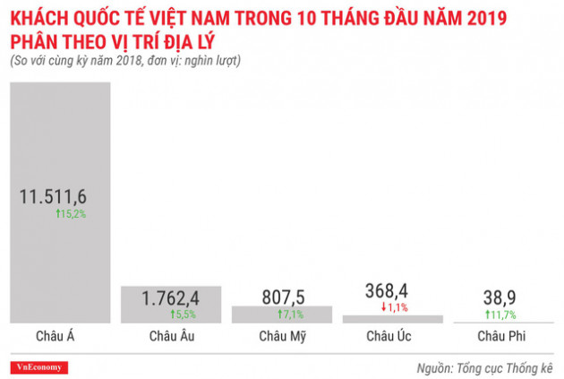 Bức tranh kinh tế 10 tháng qua các con số - Ảnh 9.