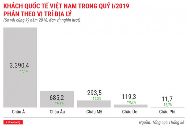 Bức tranh kinh tế quý 1/2019 qua các con số - Ảnh 10.