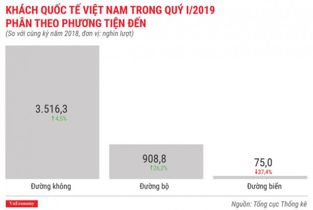 Bức tranh kinh tế quý 1/2019 qua các con số - Ảnh 11.