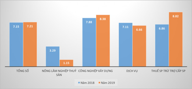 Bức tranh kinh tế TP. Hà Nội qua các con số - Ảnh 2.