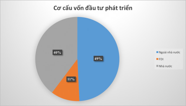 Bức tranh kinh tế TP. Hà Nội qua các con số - Ảnh 4.