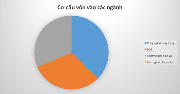 Bức tranh kinh tế TP. Hà Nội qua các con số - Ảnh 5.