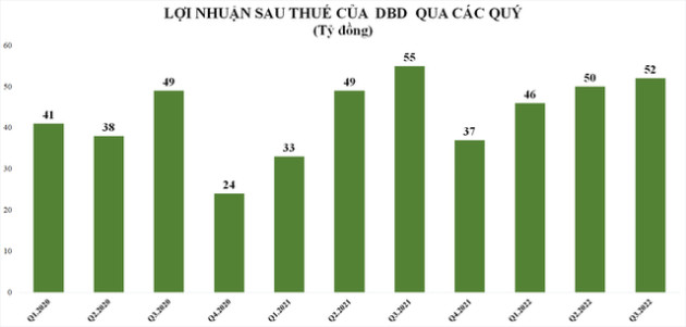 Bức tranh lợi nhuận ngành dược phẩm quý 3: Nhiều gam màu sáng - Ảnh 2.