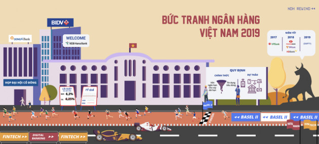 Bức tranh ngân hàng 2019