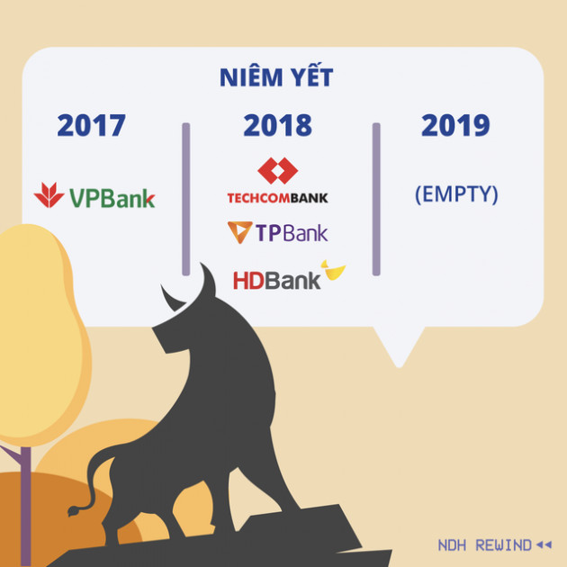 Bức tranh ngân hàng 2019 - Ảnh 4.
