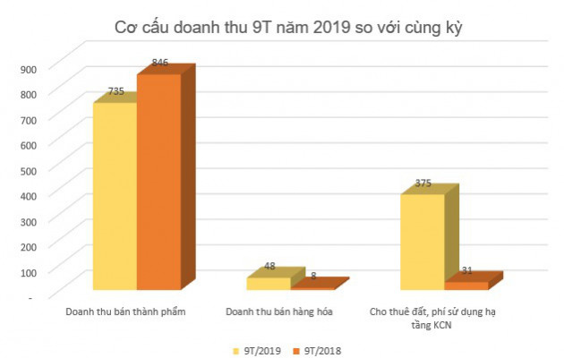 Bức tranh ngành cao su quý 3: Lợi nhuận tăng trưởng nhờ ảnh hưởng từ tình hình chung trên thế giới - Ảnh 4.