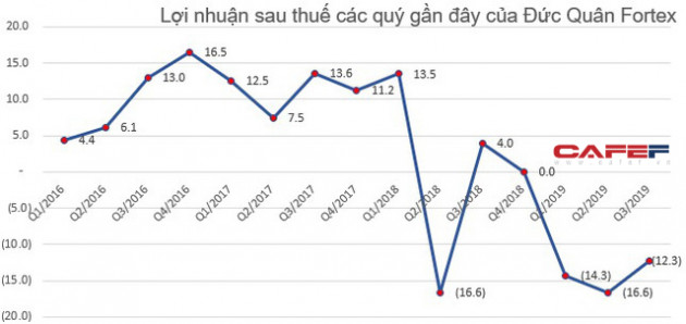 Bức tranh ngành dệt may quý 3: Ngành sợi gặp khó, vẫn còn nhiều doanh nghiệp có lợi nhuận tăng trưởng - Ảnh 8.