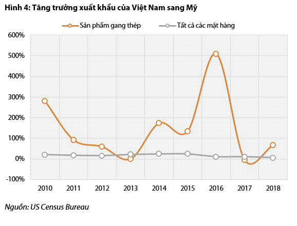 Bức tranh ngành thép và tôn mạ nửa đầu năm: Hòa Phát và Hoa Sen vẫn dẫn đầu, Tôn Đông Á vừa vươn lên mạnh mẽ để vượt mặt Nam Kim - Ảnh 4.