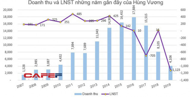 Bức tranh ngành thủy sản năm 2019: Lợi nhuận nhiều doanh nghiệp lao dốc - Ảnh 8.