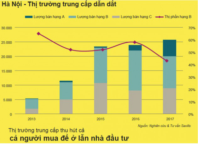 Bức tranh thị trường nhà ở Việt Nam hiện tại và triển vọng những năm tới - Ảnh 4.
