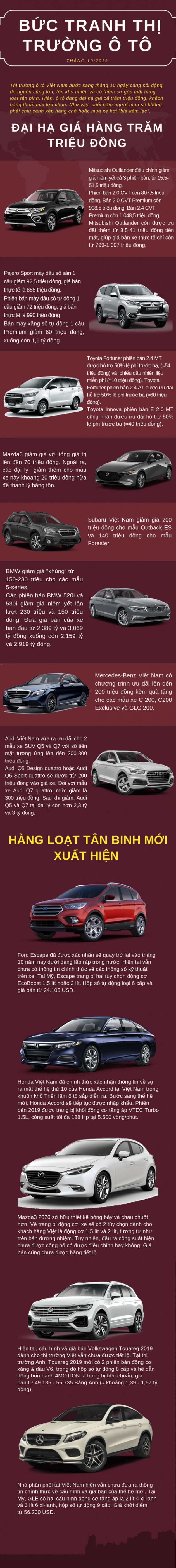 Bức tranh thị trường ô tô Việt tháng 10/2019: Xe sang giảm giá cao nhất 300 triệu đồng, hàng loạt tân binh mới xuất hiện - Ảnh 1.