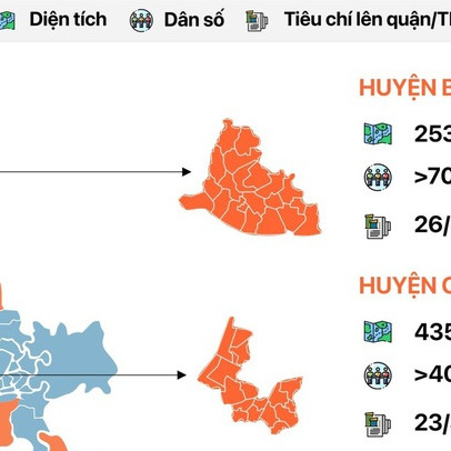 Bùng nổ các dự án nghìn tỷ ở Bình Chánh, Củ Chi, Cần Giờ