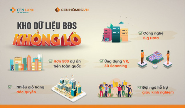 Bùng nổ xu hướng chuyển đổi số trong lĩnh vực bất động sản - Ảnh 2.