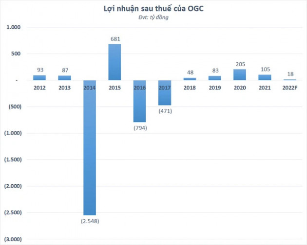 OGC: Dàn lãnh đạo chủ chốt của Ocean Group đồng loạt nộp đơn xin từ nhiệm bao gồm cả Chủ tịch và Phó Chủ tịch HĐQT - Ảnh 2.