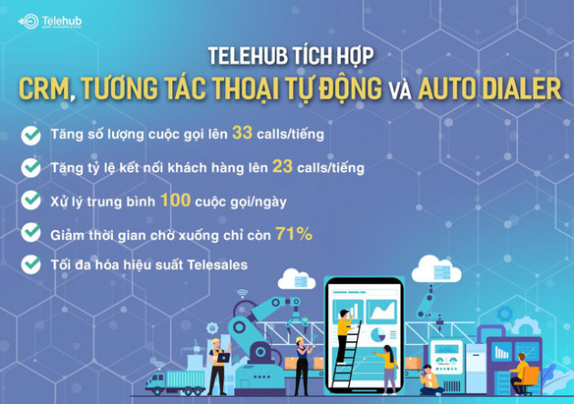 Bứt phá cuối năm với giải pháp Tổng đài đa kênh - Ảnh 2.