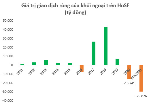 Bứt phá ngoạn mục gần 28%, VN-Index là chỉ số chứng khoán tăng mạnh thứ 2 trên Thế giới trong nửa đầu năm 2021 - Ảnh 6.