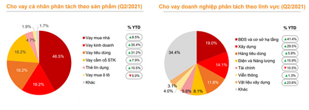 Bứt phá nửa đầu năm, nhiều chỉ tiêu MSB trong nhóm đầu ngành - Ảnh 1.