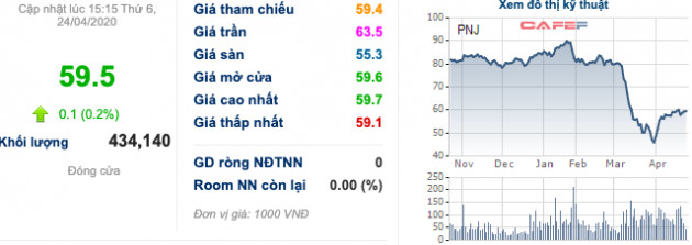 BVCS: Dịch Covid-19 mang lại cơ hội trung dài hạn cho PNJ, khi cửa hàng nhỏ lẻ phải rời thị trường và thương hiệu lớn chưa thể gia nhập - Ảnh 2.