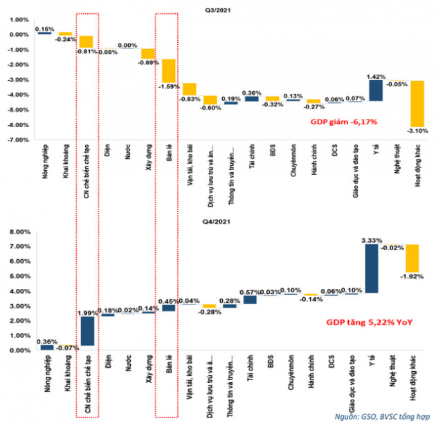 BVSC chỉ ra 3 nhóm ngành hưởng lợi nhờ gói kích thích 350.000 tỷ đồng - Ảnh 2.