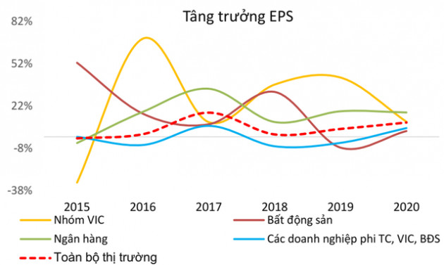 BVSC dự báo lợi nhuận các doanh nghiệp niêm yết tăng trưởng 13,9%, VN-Index có thể lên mốc 1.110 điểm trong năm 2020 - Ảnh 1.