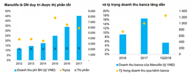 BVSC dự đoán lợi nhuận sau thuế của Techcombank có thể đạt 8.243 tỷ đồng - Ảnh 2.