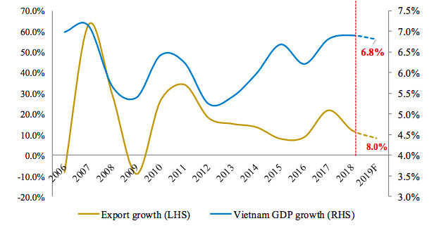 BVSC: Năm 2019, áp lực giảm giá VND từ diễn biến của NDT thấp hơn 2018 - Ảnh 2.