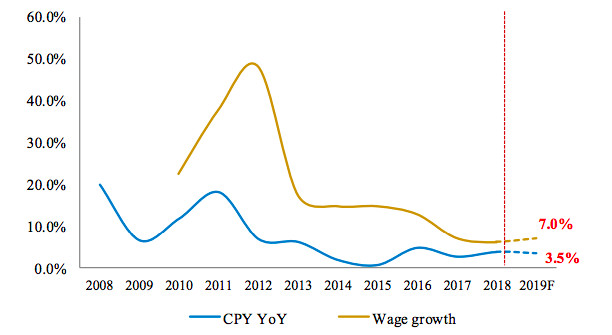 BVSC: Năm 2019, áp lực giảm giá VND từ diễn biến của NDT thấp hơn 2018 - Ảnh 5.