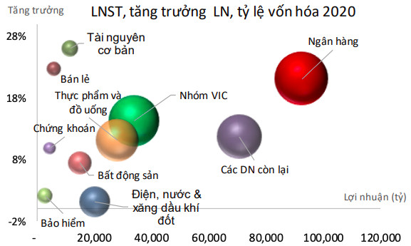 BVSC: Thị trường cổ phiếu 2020 sẽ chịu áp lực cạnh tranh lớn từ kênh trái phiếu - Ảnh 3.